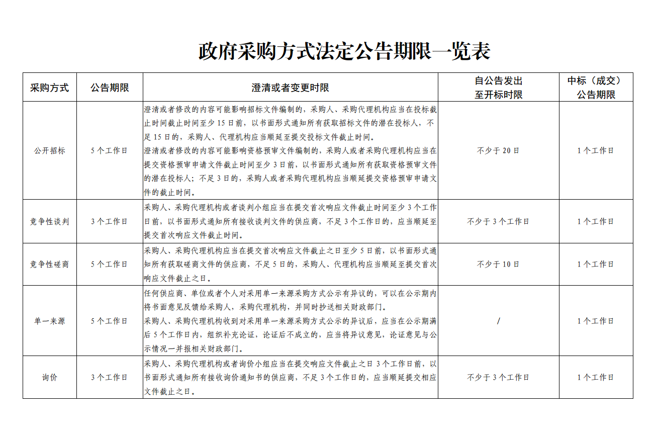 印章管理和使用制度_点聚电子印章管理系统_印章管理与使用制度