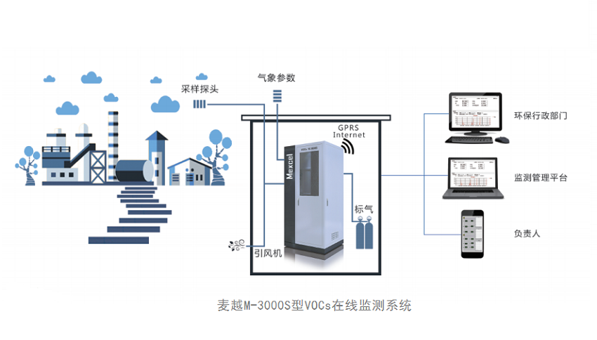 数据采集传输仪_污染源在线自动监控(监测)数据采集传输仪技术要求_佛山安监局魏钰简介