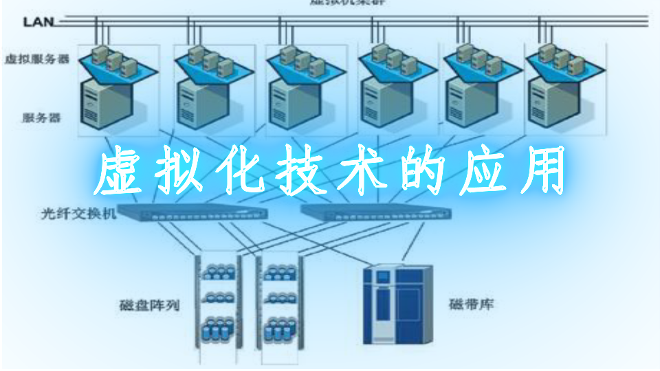 国外虚拟机_海外虚拟云主机_虚拟专用网介绍及思考