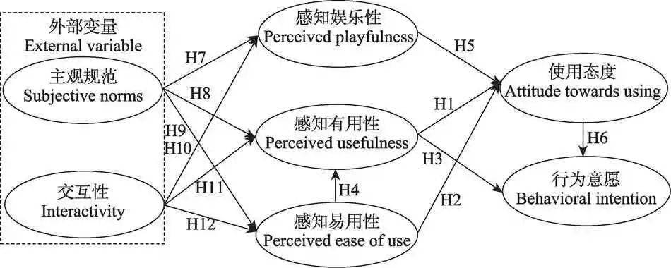 性8 有声app_研究影响空气污染指数的因素_用户行为研究