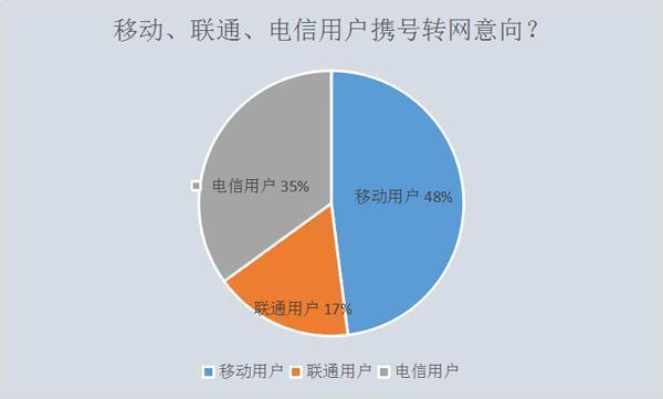 性8 有声app_付费意识啥意思_付费意识