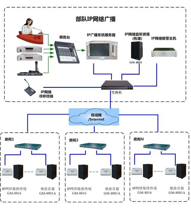 流式传输时限制下载_广播传输的含义_广播式传输技术优缺点