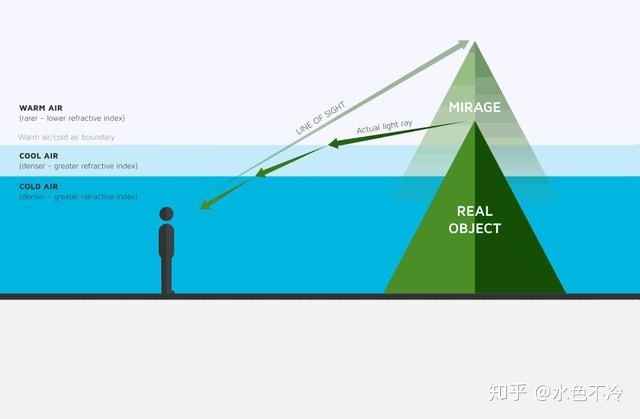 恐怖的海市蜃楼图片_十大恐怖海市蜃楼视频_图中找恐怖