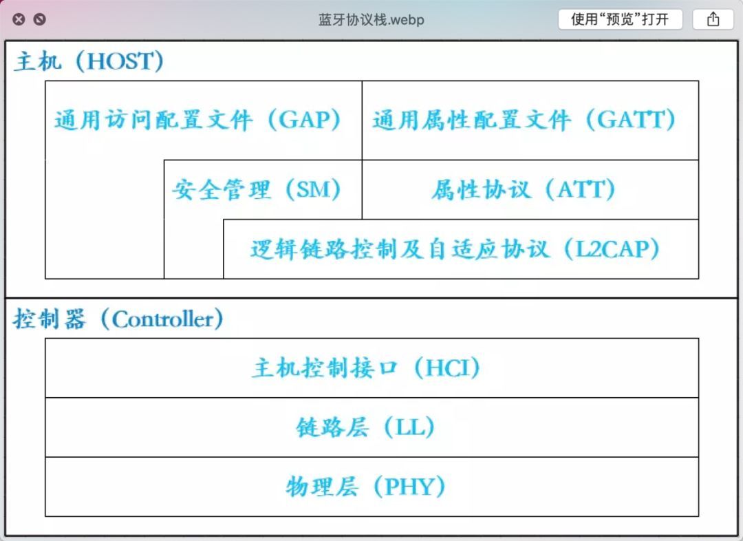 音频设备无法初始化_接入层设计_接入层的作用