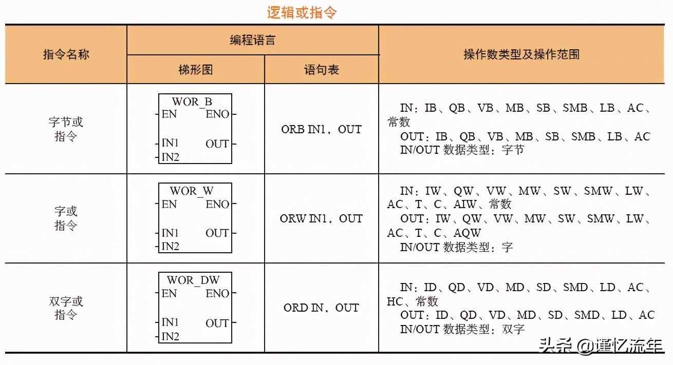 plc自锁互锁的含义及作用_什么是自锁控制和互锁控制_在plc程序中点动按钮加自锁程序有什么好处