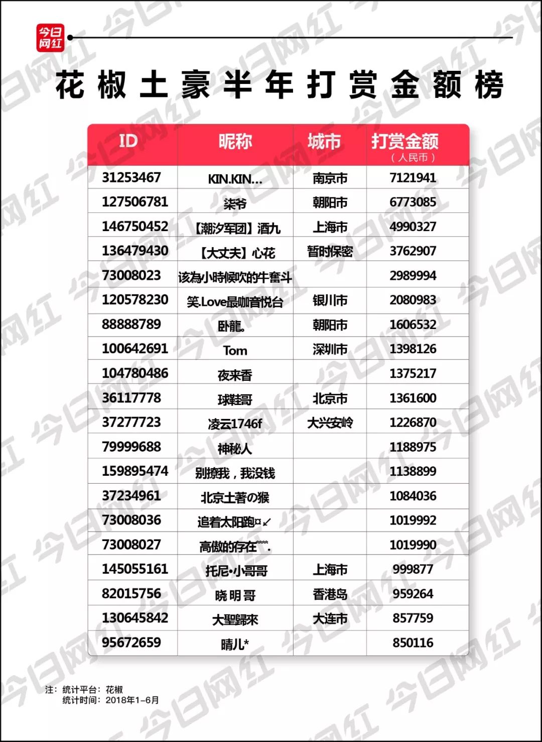 微信拍拍炸一炸_微信拍一怕新增炸一炸_qq分组怎么弄到右边