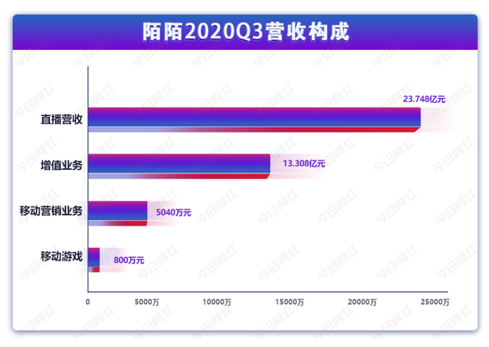 微信隐身登陆_隐身微信怎么登录_看qq好友是否隐身