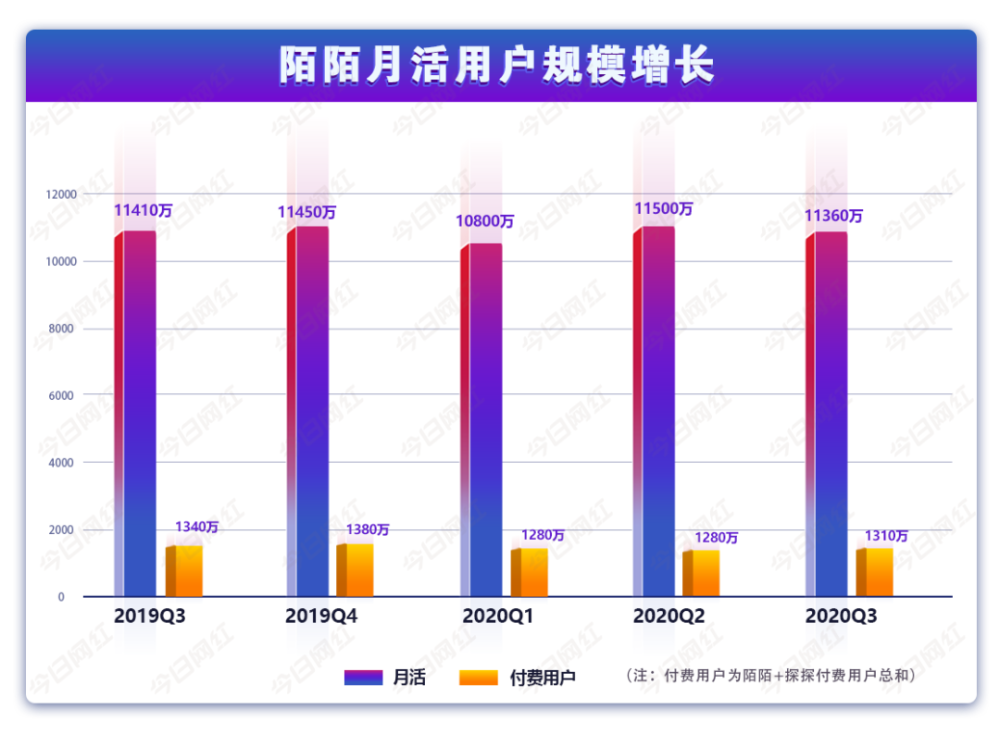 看qq好友是否隐身_微信隐身登陆_隐身微信怎么登录