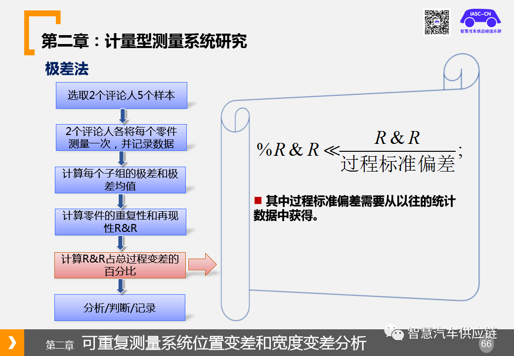 在线显示检测_自动检查更新_网页变化自动提醒