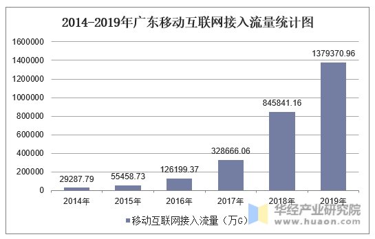 可以控制流量的软件_流量监测系统_流量监测软件有哪些