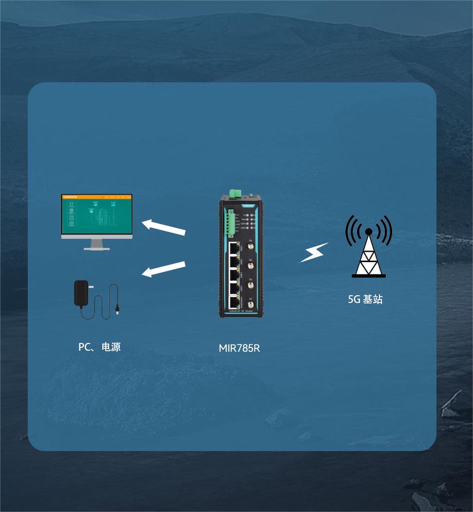 没有电脑怎么设置两个路由器_上行激活线路器路由没意思了_路由器提示上行线路没有激活