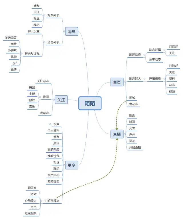 架构解读_微信的架构师_微信小程序 遮蔽层