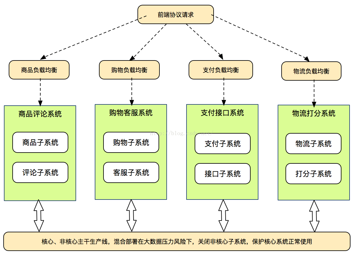 找钢网交易额_钢铁交易网站_找钢网在功能上或在界面布局