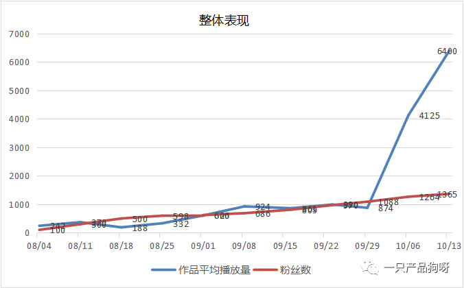 gif快手 热门_快手怎么上热门涨粉丝_快手多少赞上热门