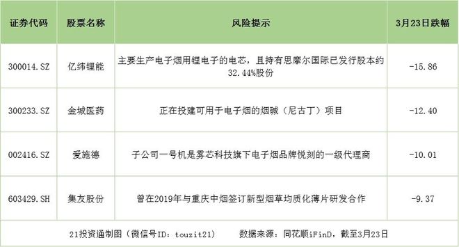 电子烟不允许在线上平台_卷烟零售户电子烟捎_烟草局通告电子烟