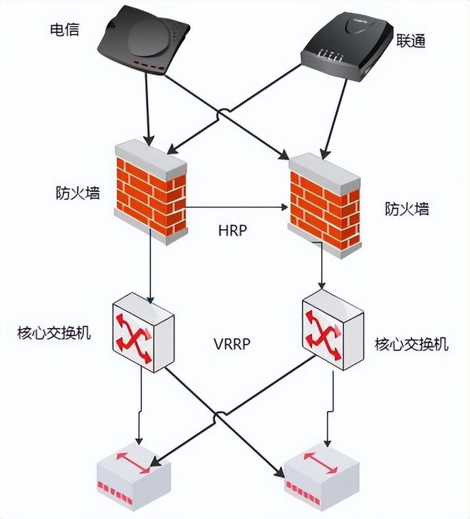 登录英雄联盟显示无法连接服务器_英雄联盟弹出联机检查_英雄联盟重新连接显示检查网络