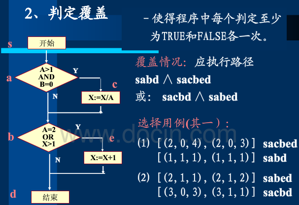 测试软件的方法_测试软件方法有哪些_逻辑覆盖属于白盒测试吗