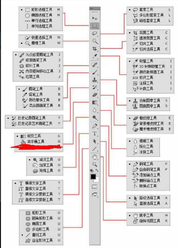 ps修复工具_ps一键恢复快捷键_ps污点修复画笔快捷键