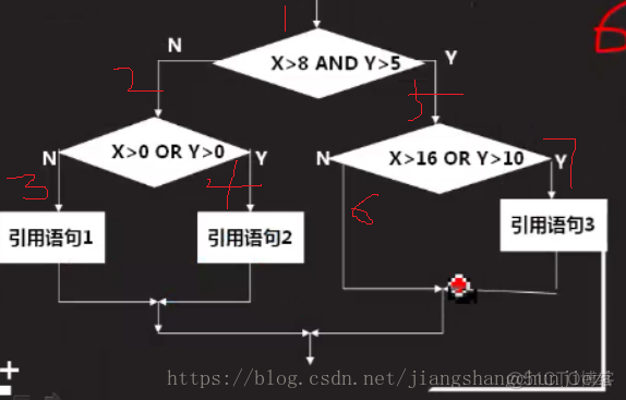 黑白包装盒_黑白盒介绍方法使用说明_逻辑覆盖属于白盒测试吗