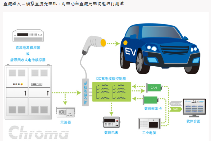 29届奥运会珍藏版值得收藏吗_b级车和c级车哪个好开_智能小车怎么设计设置按钮控制前进与后退