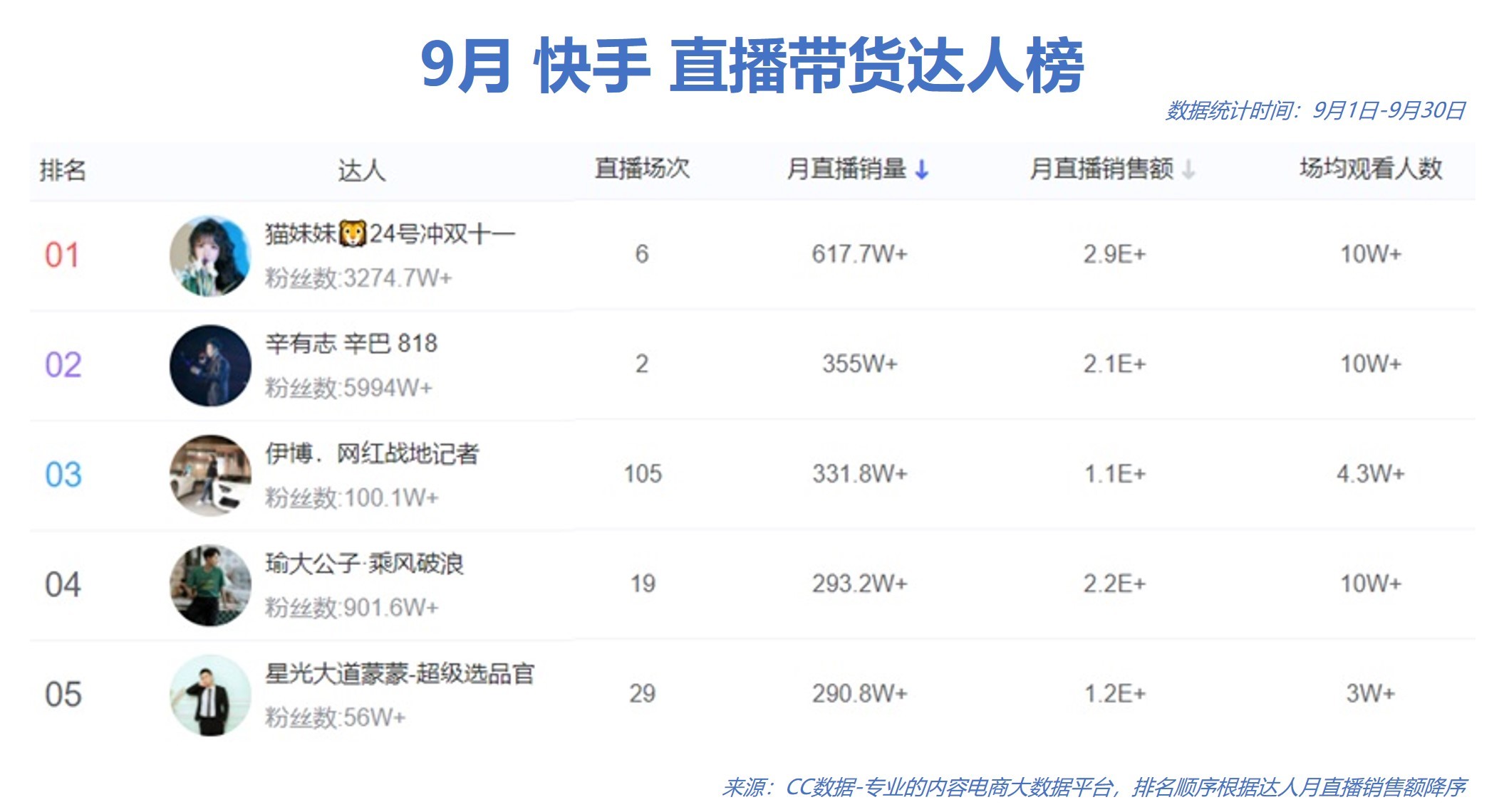 2021快手变现_快手上点赞挣钱吗_2022快手