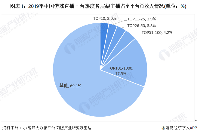 快手游戏主播如何赚钱_快手直播怎么赚钱_快手游戏主播可以转型吗