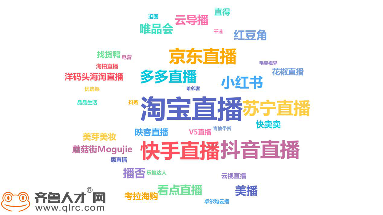 快手点赞购买平台_直播电商爆发年_直播电商成为日常消费方式