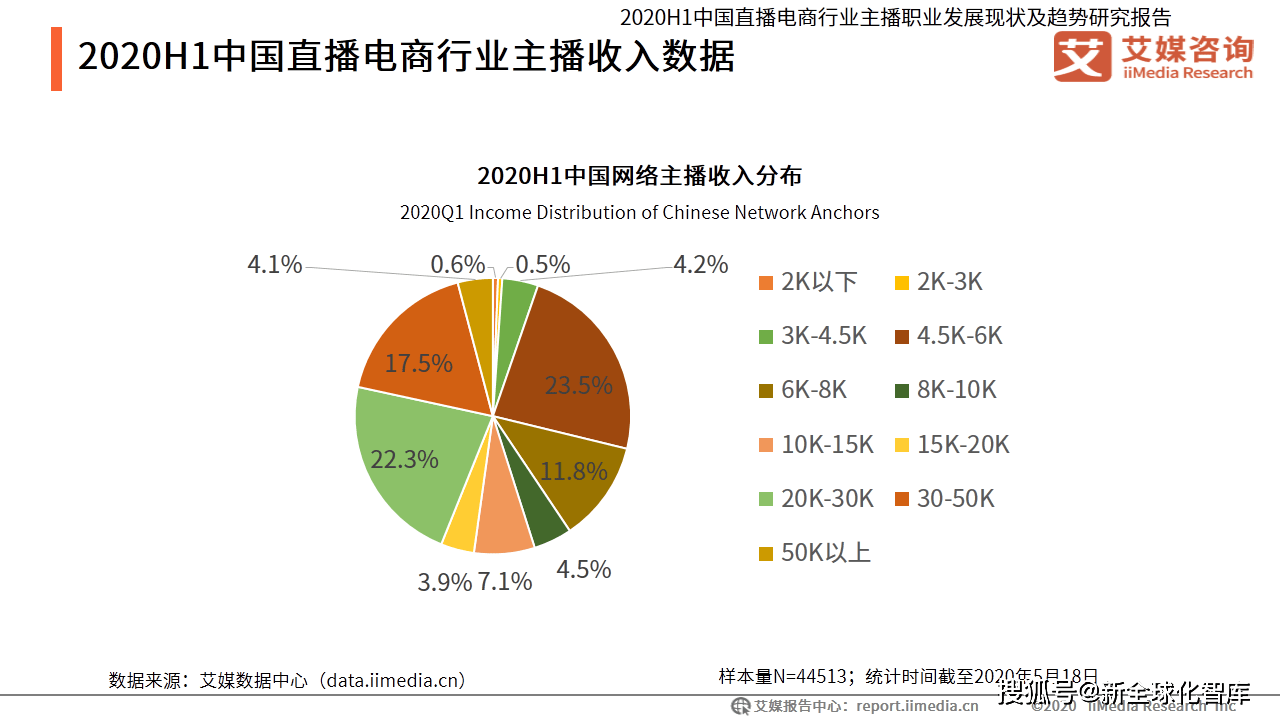 直播电商爆发年_直播电商成为日常消费方式_快手点赞购买平台