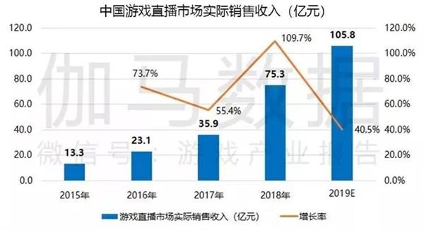 快手游戏主播能赚多少钱_快手直播间游戏赚钱_快手直播怎么赚钱的