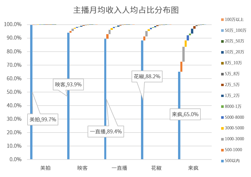 快手直播间游戏赚钱_快手直播怎么赚钱的_快手游戏主播能赚多少钱