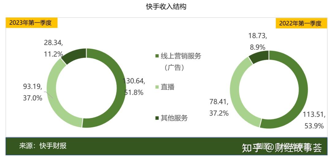 快手直播靠什么赚钱收钱的_靠快手直播赚到钱的人多吗_快手直播怎么赚钱的