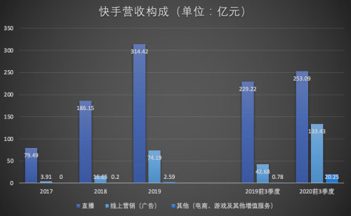 靠快手直播赚到钱的人多吗_快手直播怎么赚钱的_快手直播靠什么赚钱收钱的