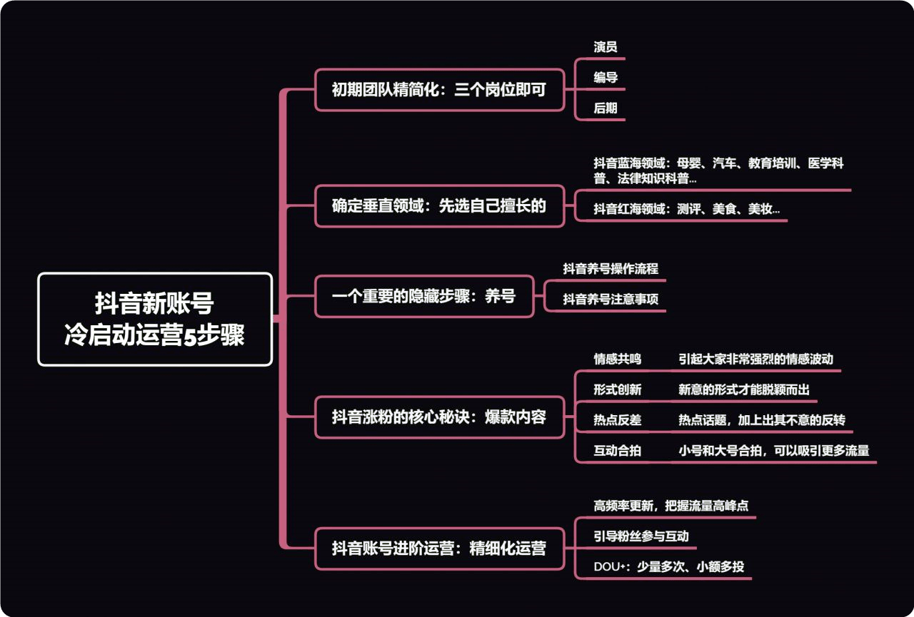 蜂蜜在快手小店属于什么类_快手蜂农卖的蜂蜜是真的吗_快手怎么获取多的点赞