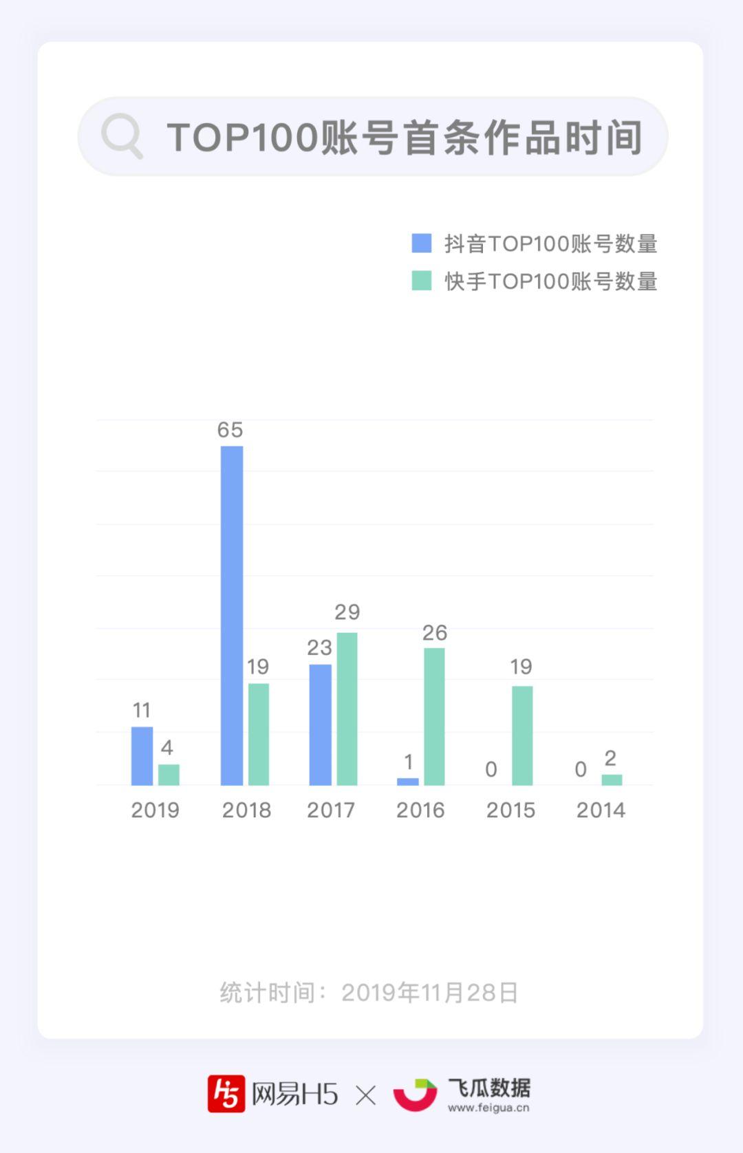 抖音变现app_快手加粉点赞评论软件_抖音变现pick什么软件