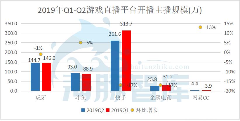 快手直播间被关闭是什么意思_快手直播间被关闭_快手怎么直播手游