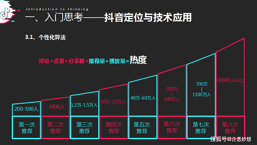 刷快手评论点赞顶置_《再见》抖音版沙哑_抖音里的再见是谁唱的