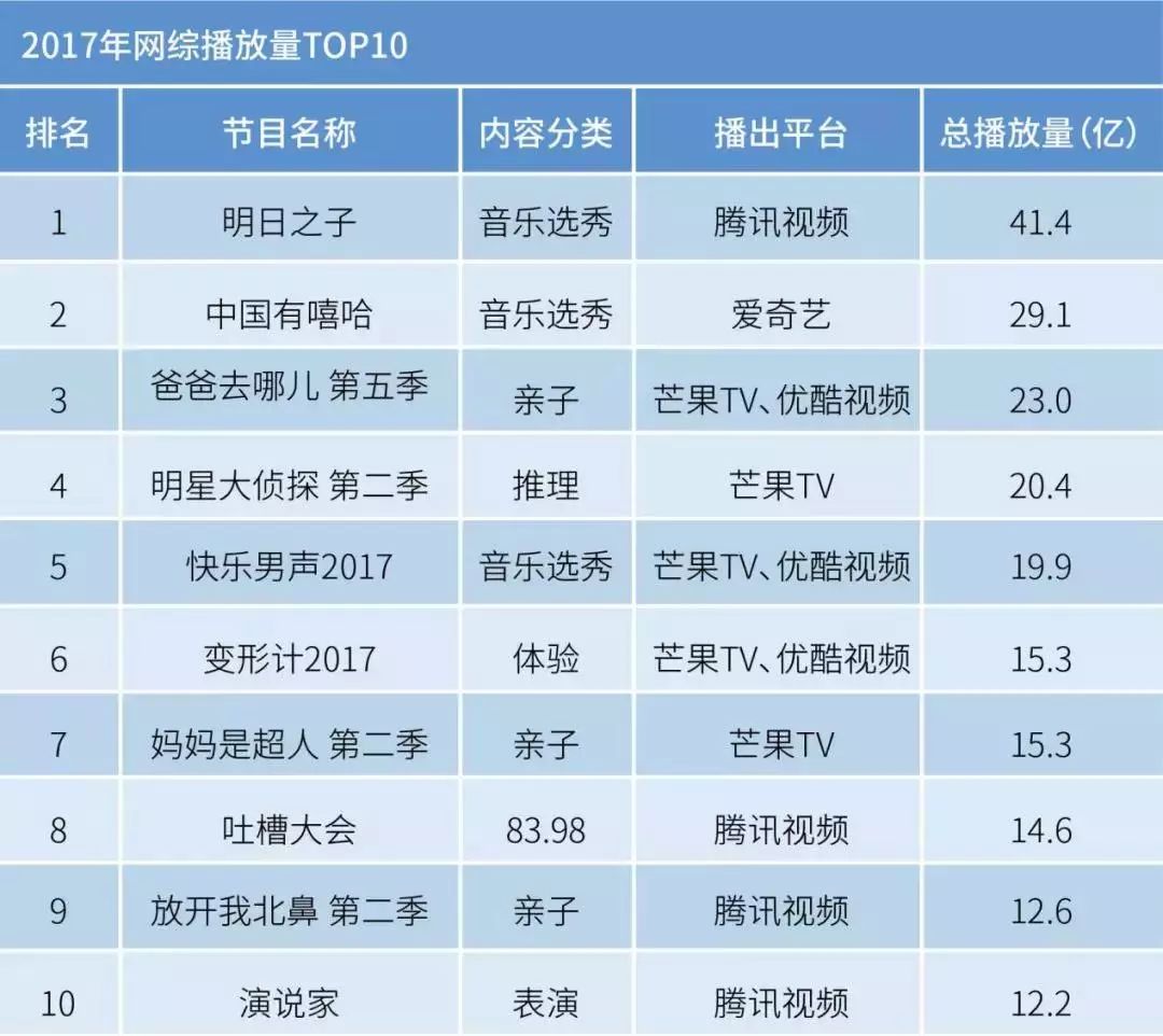 名片赞快手刷播放量_快手合鸟榜一_快手合集是什么意思