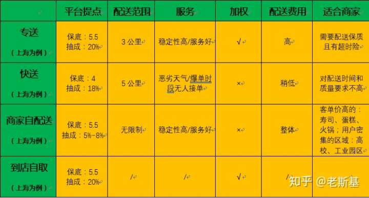 外卖抽佣这么高怎么办_快手刷赞平台自助下单全网最低_外卖佣金谁出