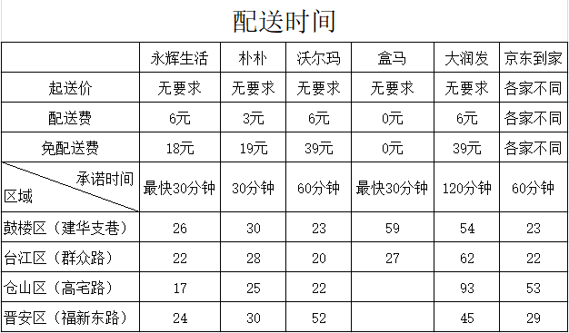 外卖佣金谁出_外卖抽佣这么高怎么办_快手刷赞平台自助下单全网最低