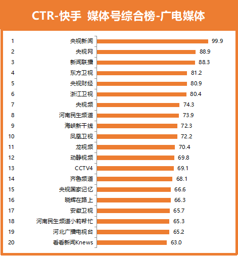 签约快手钻石主播有什么好处_快手怎么签约_周杰伦为什么签约快手