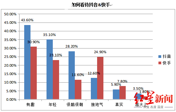 快手怎么赚钱_赚钱快手下载红包版_赚钱快手极速版