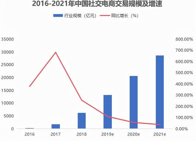 快手赞下单平台_快手有赞平台_快手赞有用吗