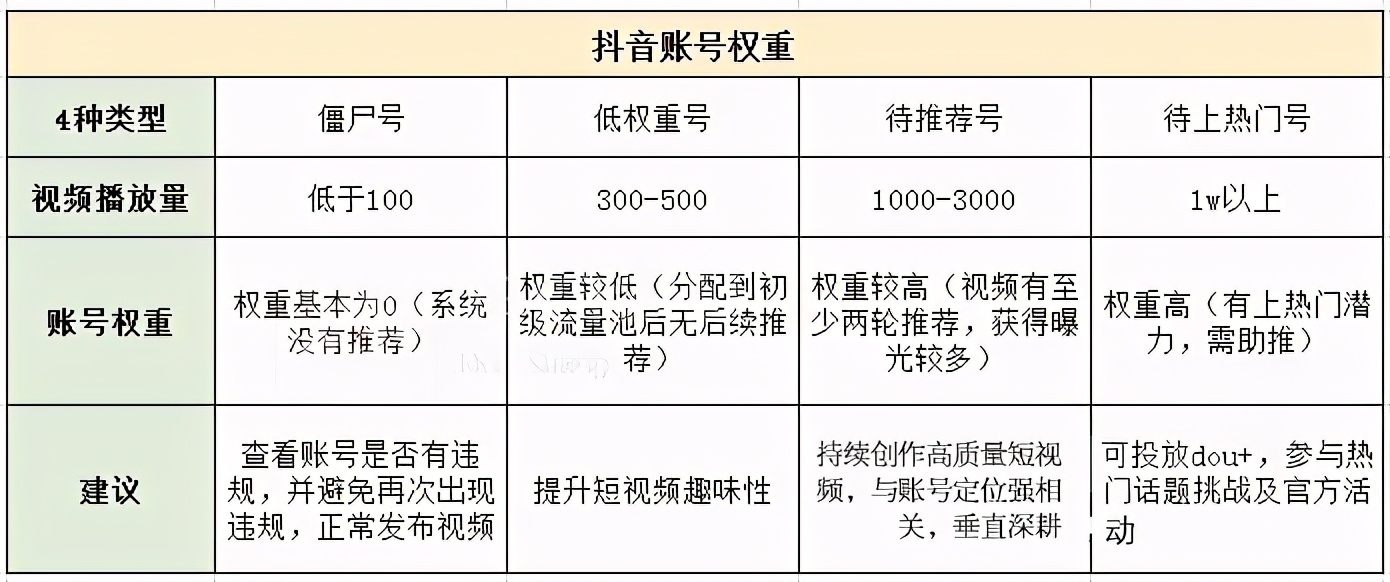 赞删除太多快手作品会消失吗_赞删除太多快手作品怎么删除_快手赞的作品太多了怎么删除