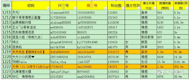 快手直播间点赞不显示_快手直播点赞一直点_快手直播点赞不显示