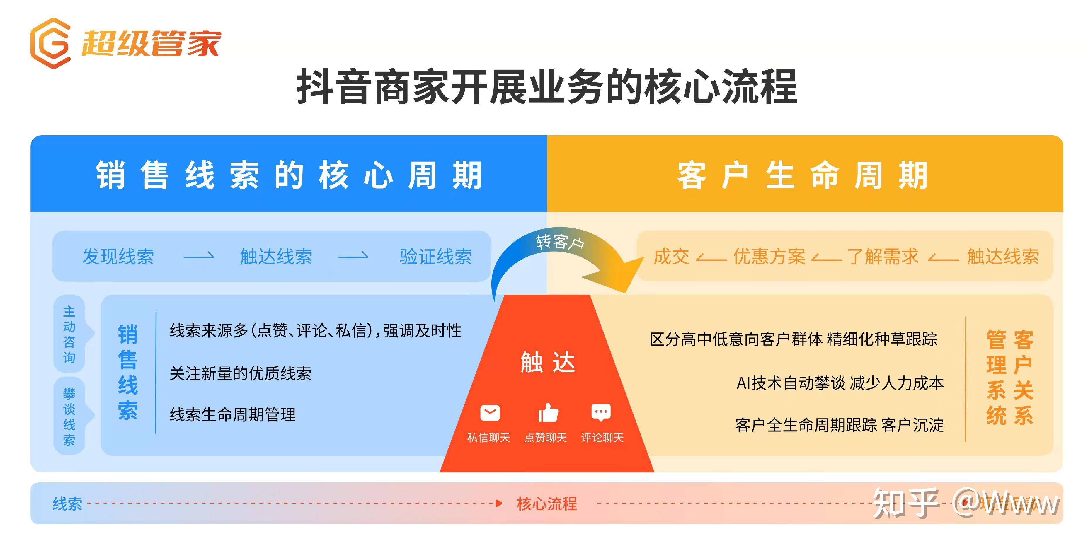 快手赞的图片_快手点赞特效图片_快手点赞黑科技