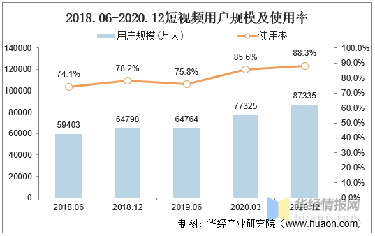 快手多少播放量一个赞_快手赞和播放量_快手点赞量和播放量比例