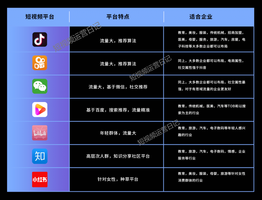 刷斗音快手赞_手机qq名片赞刷赞免费_卡盟刷快手粉丝怎么刷