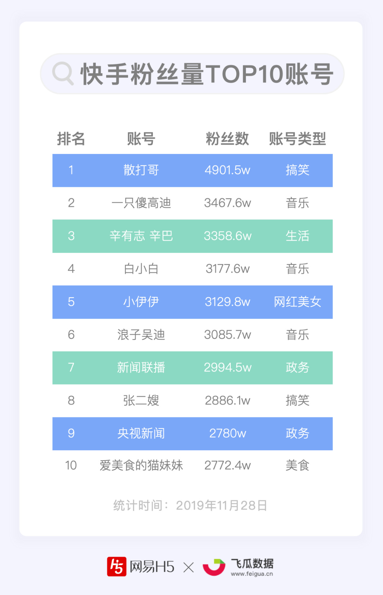 快手怎么热门涨粉丝_热门涨丝粉快手怎么赚钱_快手暴涨粉丝