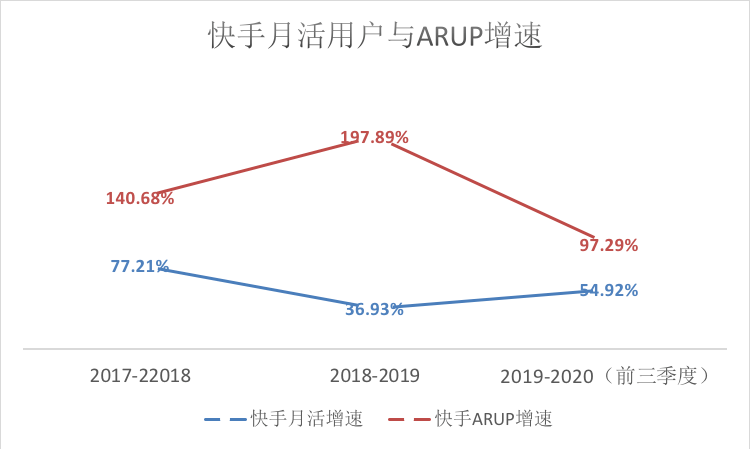 快手电脑怎么看直播_快手用电脑看直播_直播快手电脑看不到画面