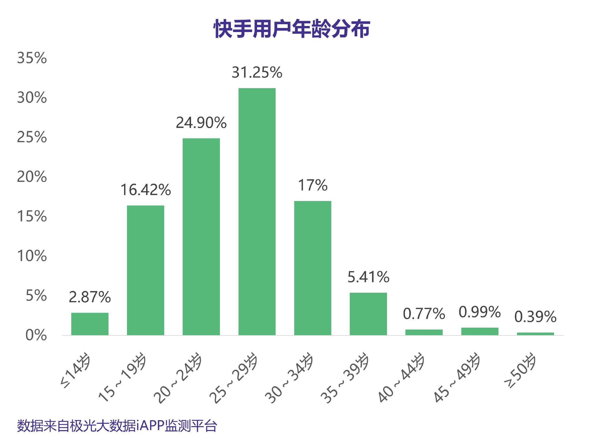 快手发游戏视频有收益吗_快手怎么发游戏视频_快手发游戏视频用什么软件